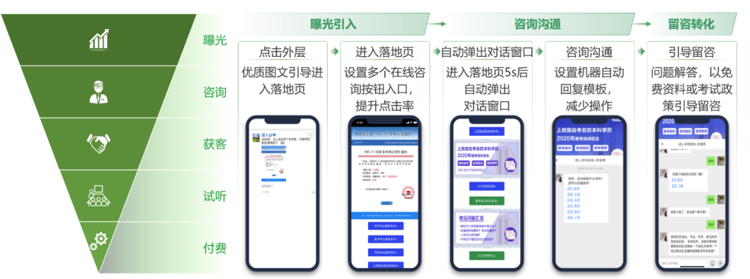 职业教育增长,正在“电商化”