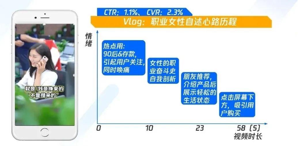 职业教育增长,正在“电商化”