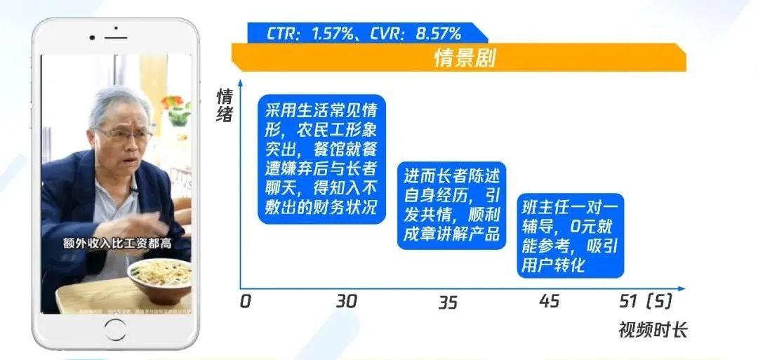 职业教育增长,正在“电商化”