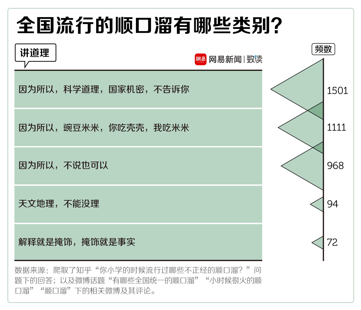 讲道理