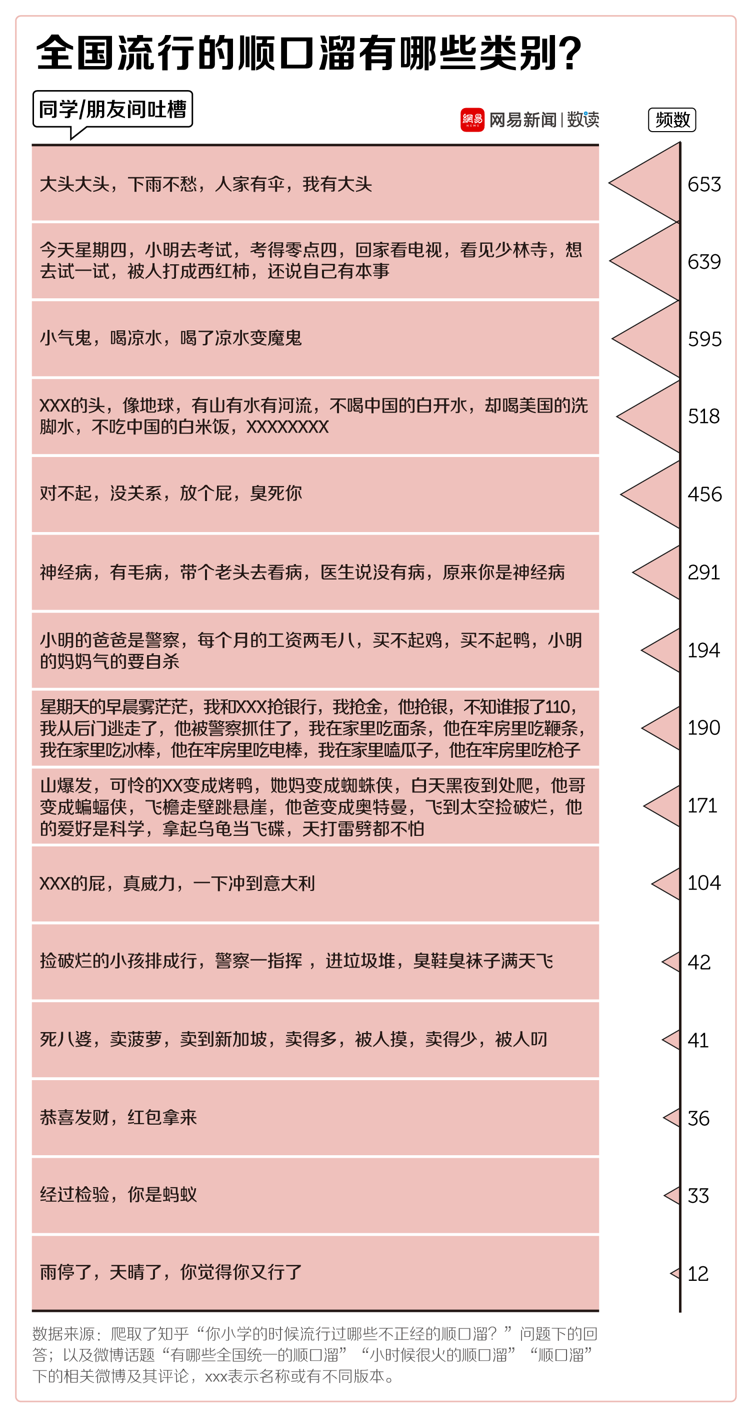 吐槽