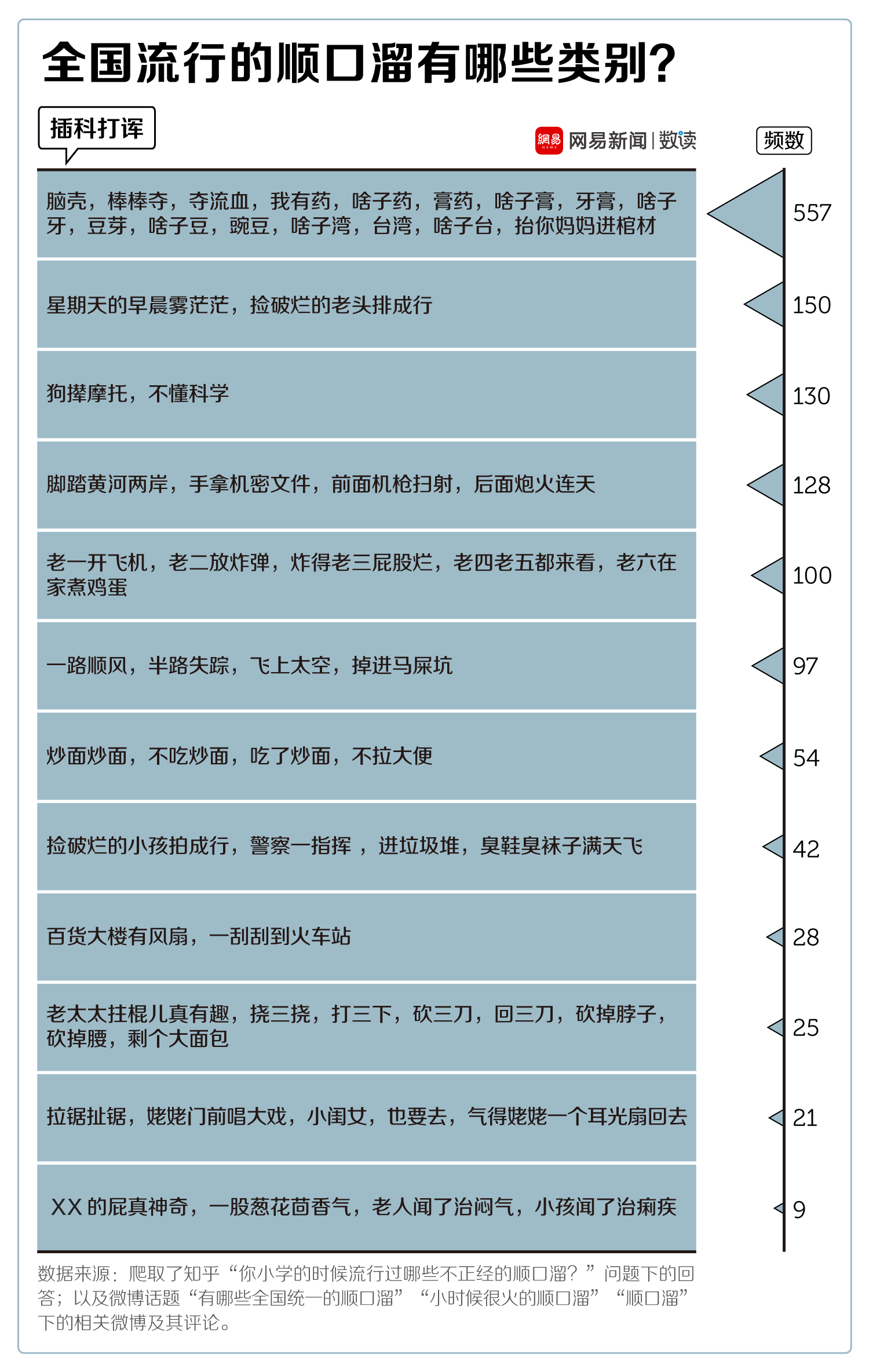 插科打诨