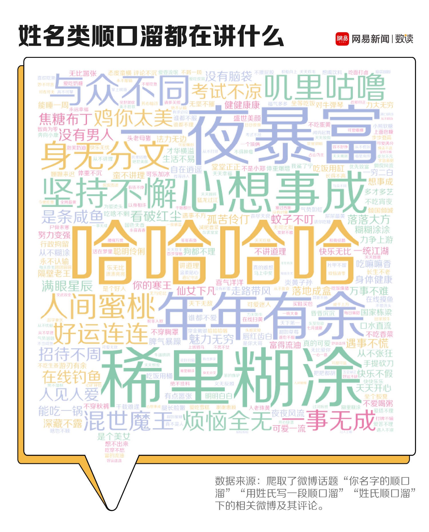 名字讲些啥