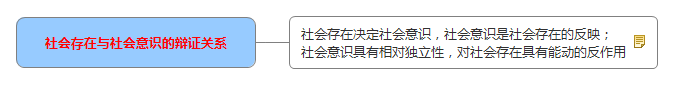 社会存在与社会意识的辩证关系.jpg