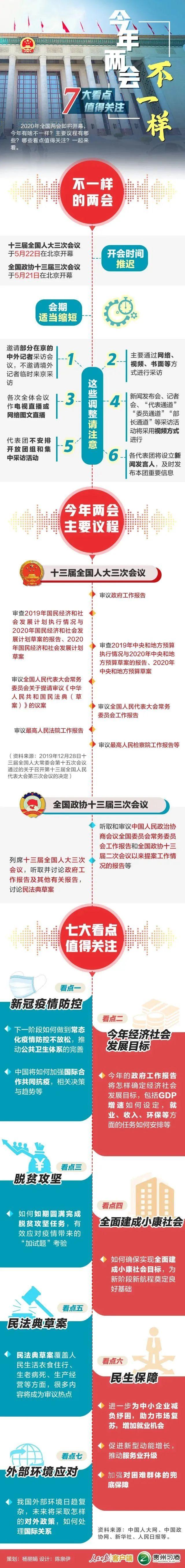 十三届全国人大三次会议看点