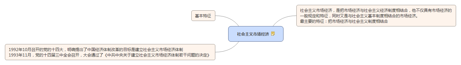 社会主义市场经济.jpg