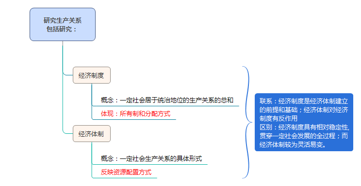 研究经济制度和经济体制