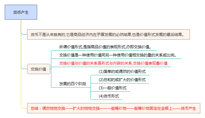 货币的产生与价值形式