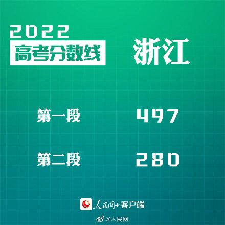 汇总来了！30省份高考分数线公布