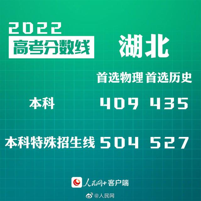 汇总来了！30省份高考分数线公布