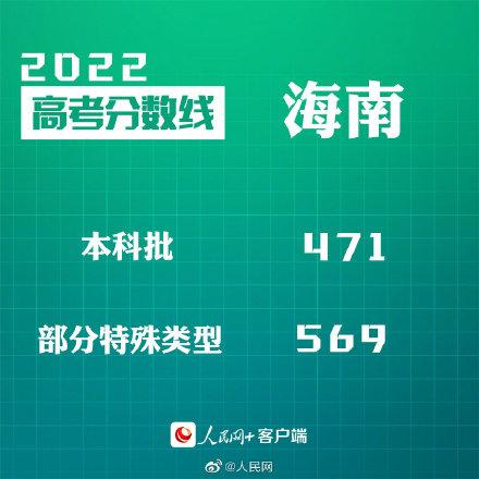 汇总来了！30省份高考分数线公布