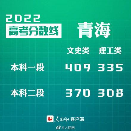 汇总来了！30省份高考分数线公布