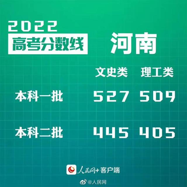 汇总来了！30省份高考分数线公布