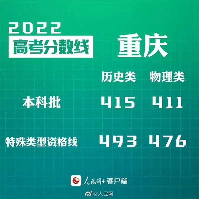 汇总来了！30省份高考分数线公布