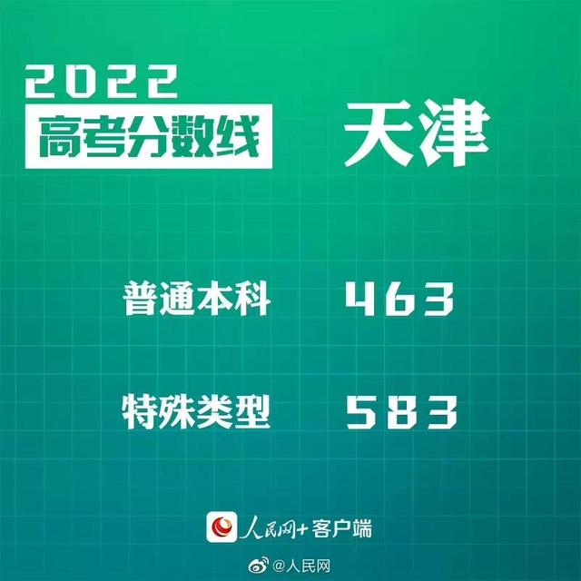 汇总来了！30省份高考分数线公布