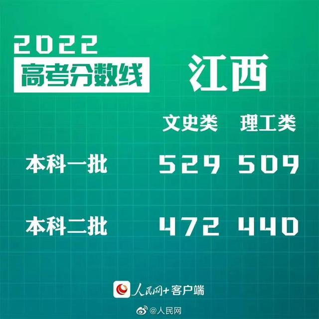 汇总来了！30省份高考分数线公布