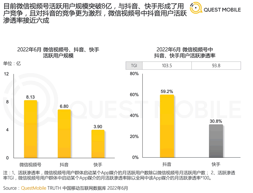 2022年中国移动互联网半年报告 移动互联网 数据分析 排行榜 微新闻 第2张