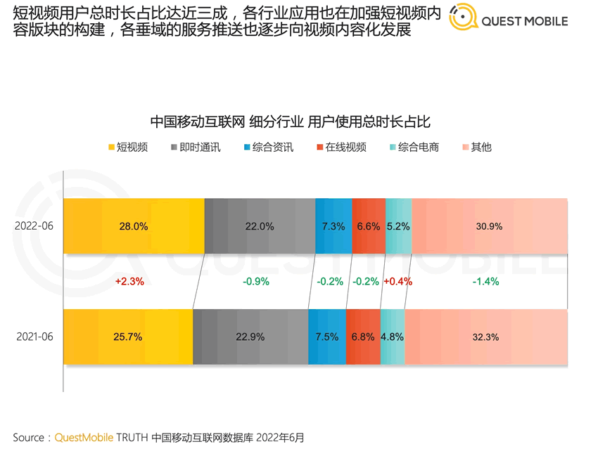 2022年中国移动互联网半年报告 移动互联网 数据分析 排行榜 微新闻 第3张