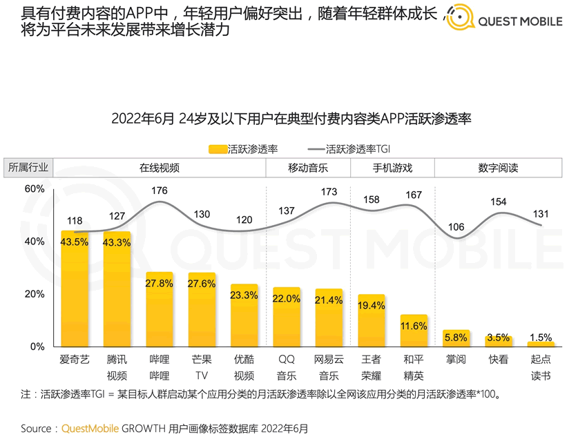 2022年中国移动互联网半年报告 移动互联网 数据分析 排行榜 微新闻 第4张