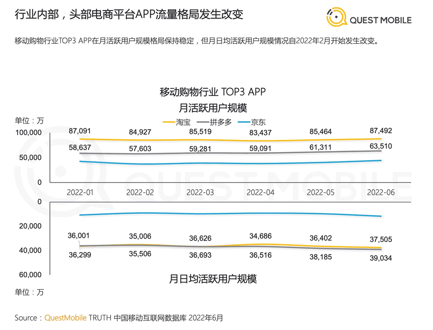 2022年中国移动互联网半年报告 移动互联网 数据分析 排行榜 微新闻 第5张