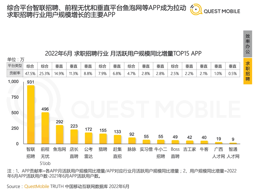 2022年中国移动互联网半年报告 移动互联网 数据分析 排行榜 微新闻 第6张