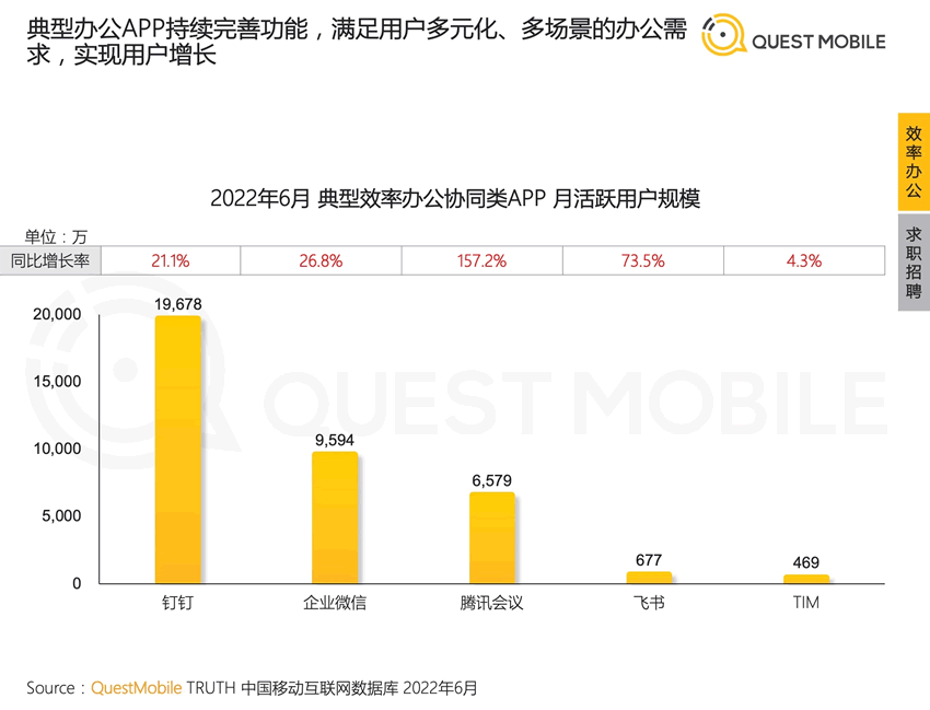 2022年中国移动互联网半年报告 移动互联网 数据分析 排行榜 微新闻 第7张