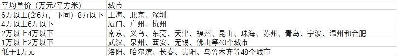 106个大城市房价分布（数据来源：第一财经记者根据中国房价行情网、《2020中国人口普查分县资料》整理）