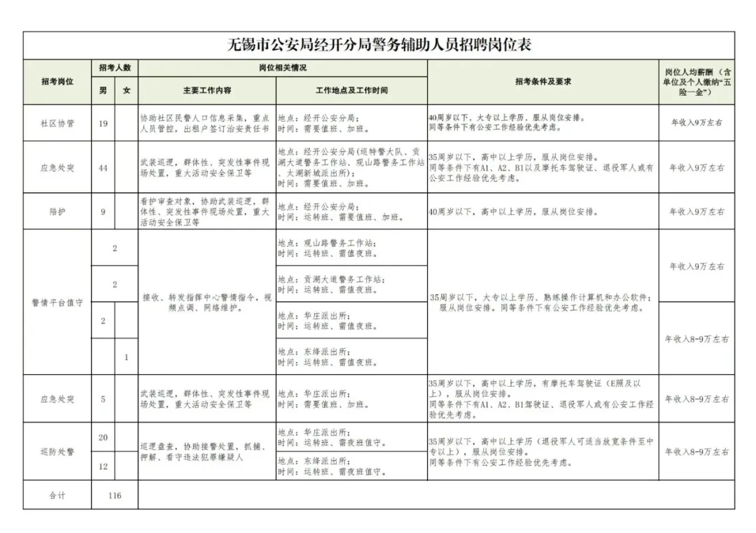 经开分局招聘岗位表V3_00.png